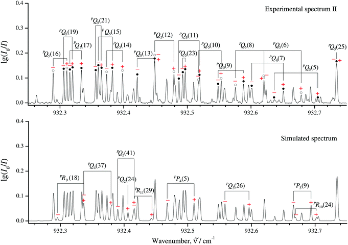 High Resolution Ro Vibrational Analysis Of Molecules In Doublet Electronic States The N1 Fundamental Of Chlorine Dioxide 16o35cl16o In The X2b1 Electronic Ground State Physical Chemistry Chemical Physics Rsc Publishing