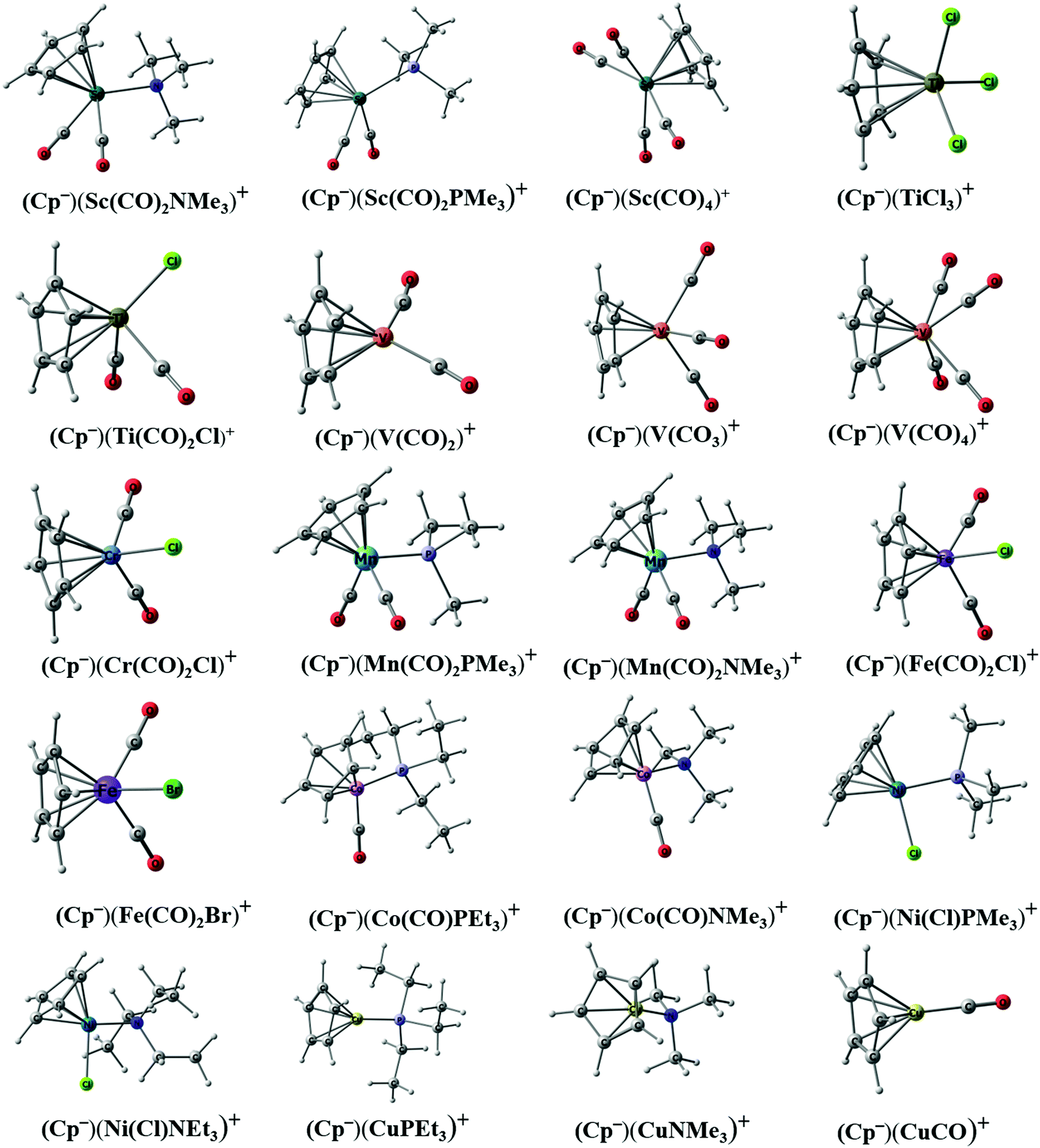 Endo And Exohedral Chloro Fulleride As H5 Ligands A Dft Study On The First Row Transition Metal Complexes Physical Chemistry Chemical Physics Rsc Publishing