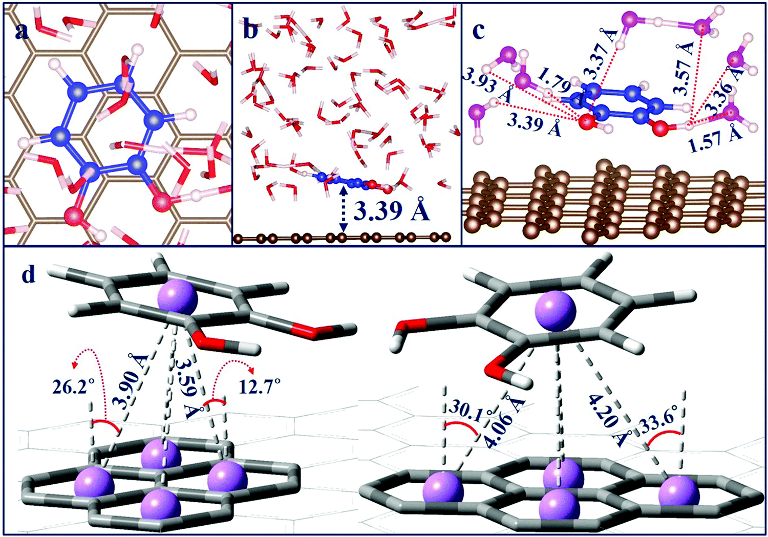 A Density Functional Theory Study On The Underwater Adhesion Of Catechol Onto A Graphite Surface Physical Chemistry Chemical Physics Rsc Publishing