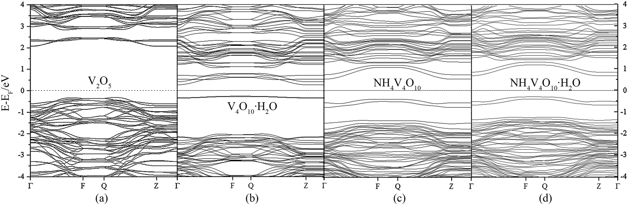 A Theoretical Study On The Role Of Ammonium Ions In The Double Layered V2o5 Electrode Physical Chemistry Chemical Physics Rsc Publishing