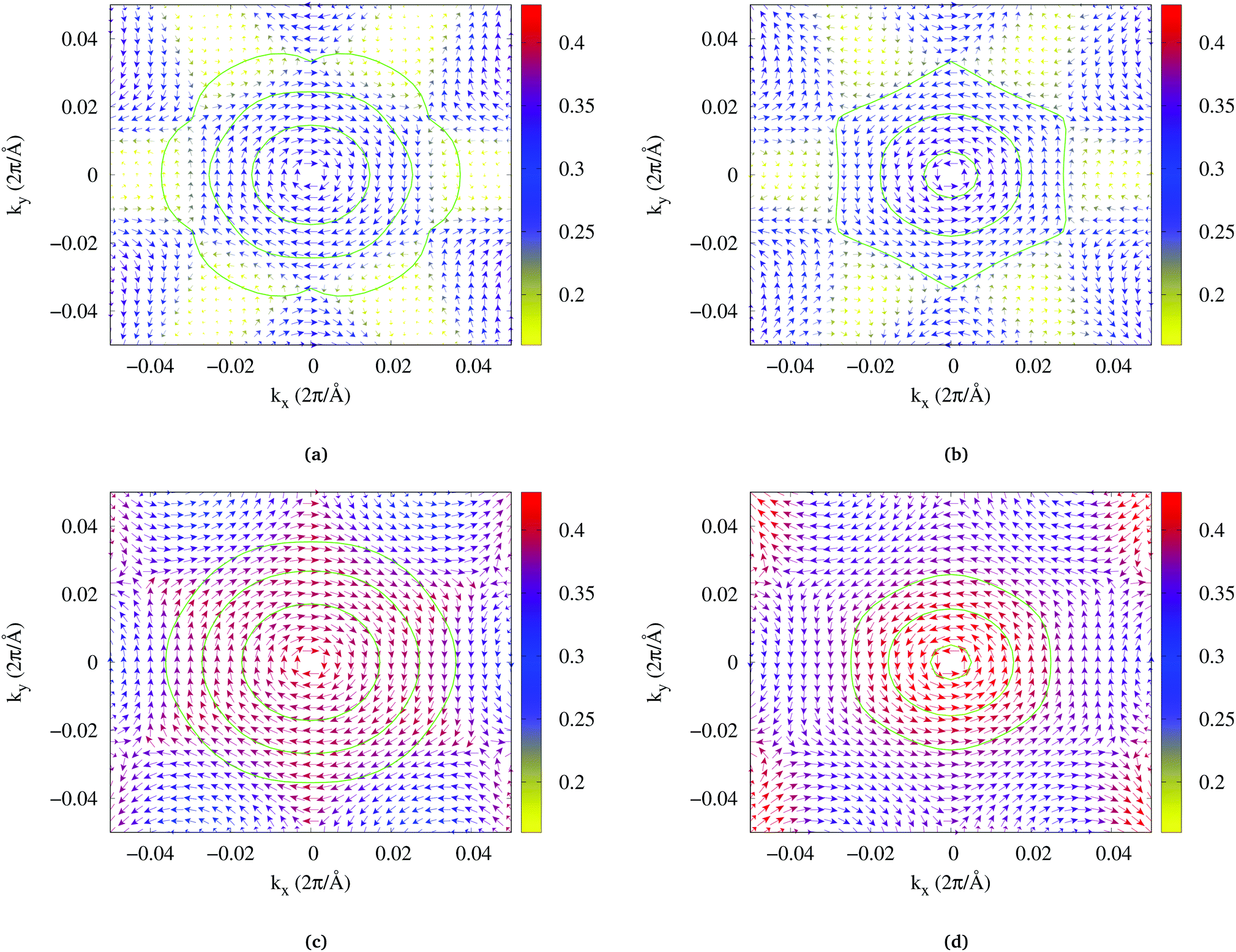 Ideal Strength And Strain Engineering Of The Rashba Effect In Two Dimensional Bitebr Physical Chemistry Chemical Physics Rsc Publishing