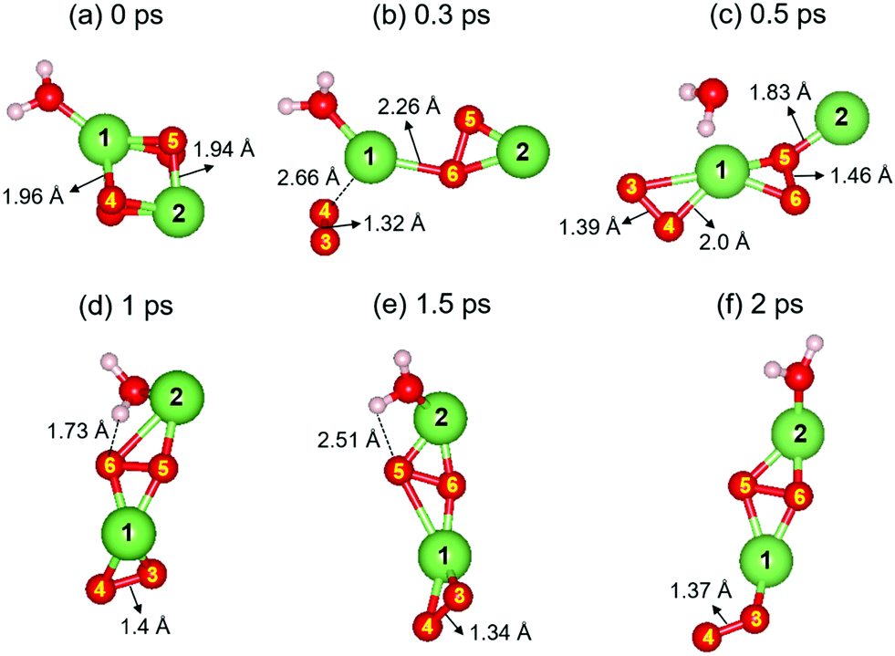 Theoretical Evidence Of Water Serving As A Promoter For Lithium Superoxide Disproportionation In Li O2 Batteries Physical Chemistry Chemical Physics Rsc Publishing