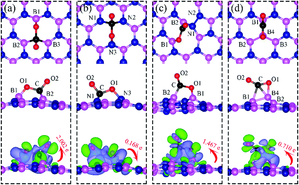 Syngas Molecules As Probes For Defects In 2d Hexagonal Boron Nitride Their Adsorption And Vibrations Physical Chemistry Chemical Physics Rsc Publishing