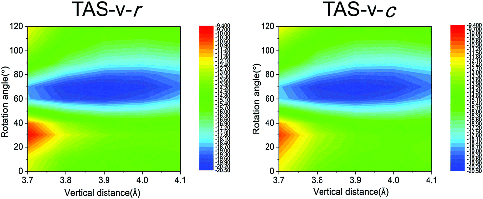 Theoretical Study On The Molecular Stacking Interactions And Charge Transport Properties Of Triazasumanene Crystals From Explanation To Prediction Physical Chemistry Chemical Physics Rsc Publishing