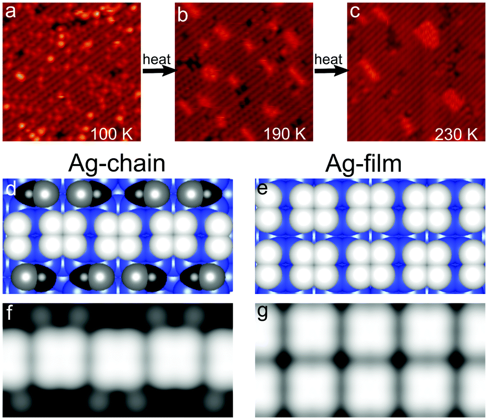 Isolated And Assembled Silver Aggregates On The Si 001 Surface The Initial Stage Of Film Formation Physical Chemistry Chemical Physics Rsc Publishing