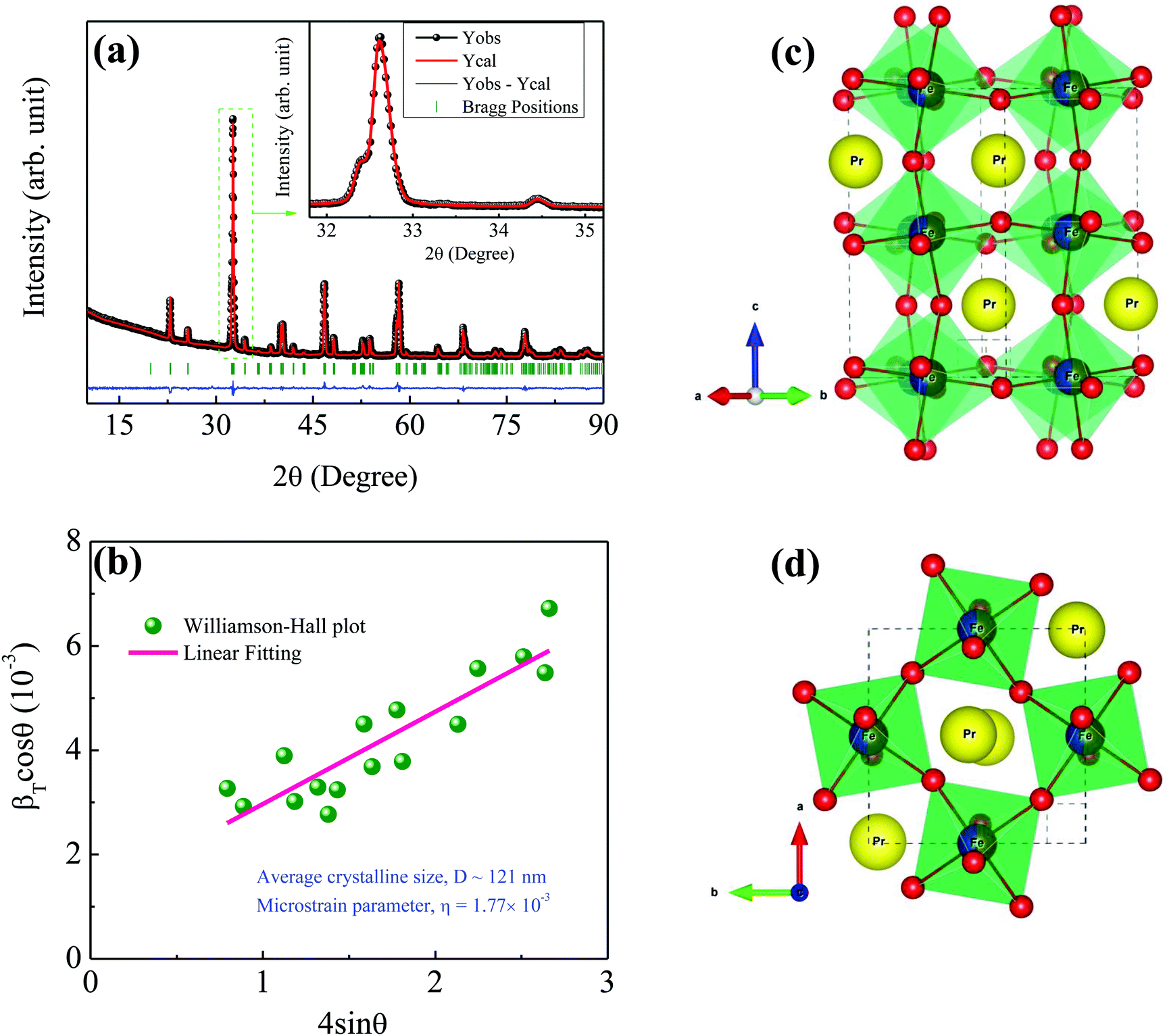 Structural Magnetic And Magnetocaloric Properties Of The Multiferroic Host Double Perovskite Compound Pr2fecro6 Physical Chemistry Chemical Physics Rsc Publishing