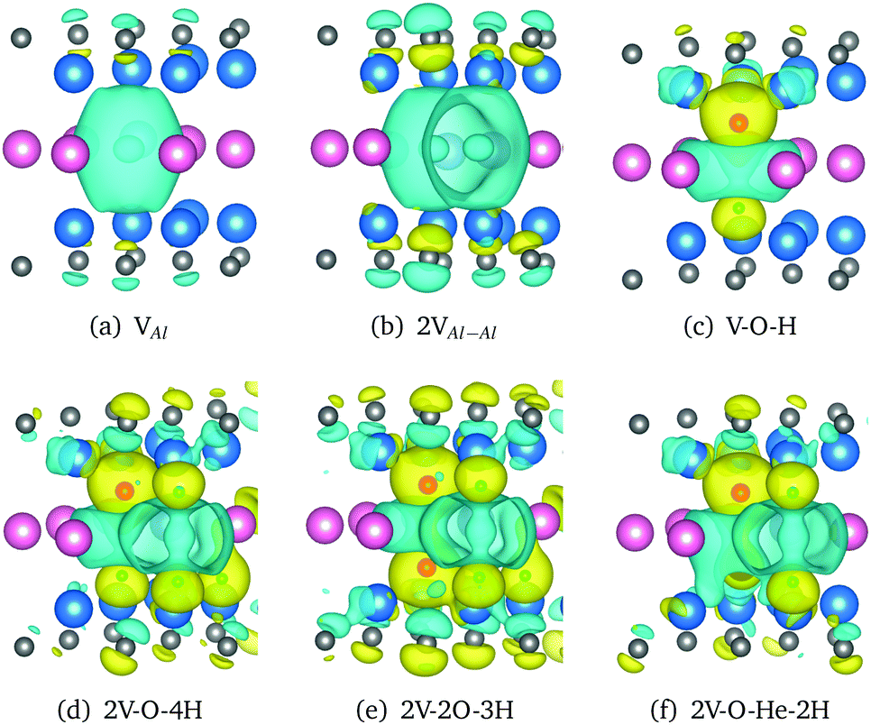 First Principles Investigation Of Oxygen Interaction With Hydrogen Helium Vacancy Irradiation Defects In Ti3alc2 Physical Chemistry Chemical Physics Rsc Publishing