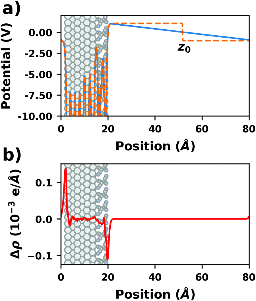 First Principles Calculations Of Hybrid Inorganic Organic Interfaces From State Of The Art To Best Practice Physical Chemistry Chemical Physics Rsc Publishing