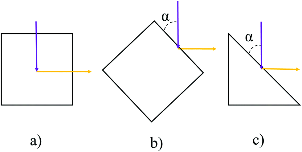 Understanding The Structure Bonding And Reactions Of Nanocrystalline Semiconductors A Novel High Resolution Instrumental Method Of Solid State Synchronous Luminescence Spectroscopy Physical Chemistry Chemical Physics Rsc Publishing