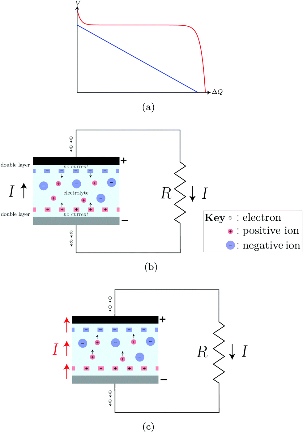 Dynamical Theory For The Battery S Electromotive Force Physical Chemistry Chemical Physics Rsc Publishing