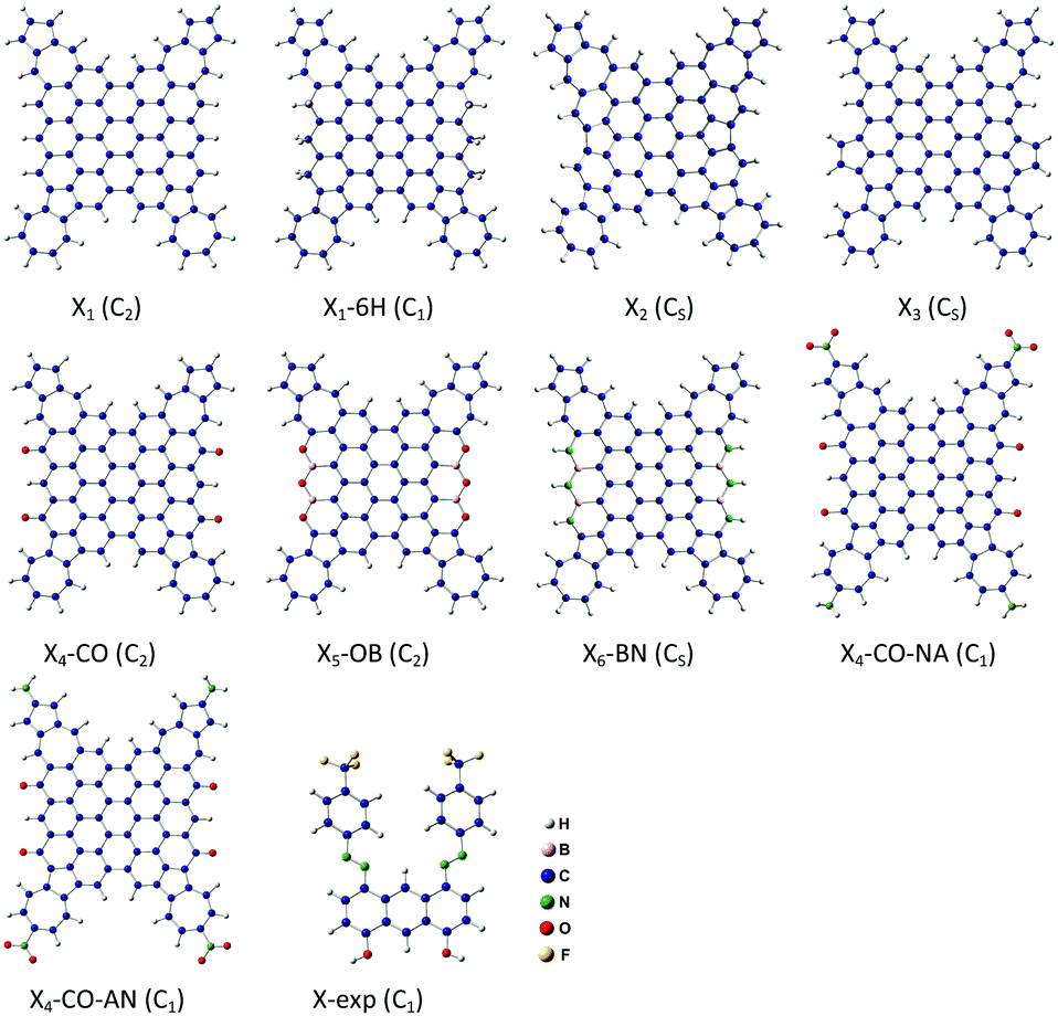 Tuning The Edge States In X Type Carbon Based Molecules For Applications In Nonlinear Optics Physical Chemistry Chemical Physics Rsc Publishing