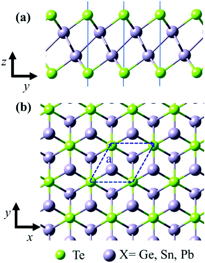 Quadruple Layer Group Iv Tellurides Low Thermal Conductivity And High Performance Two Dimensional Thermoelectric Materials Physical Chemistry Chemical Physics Rsc Publishing