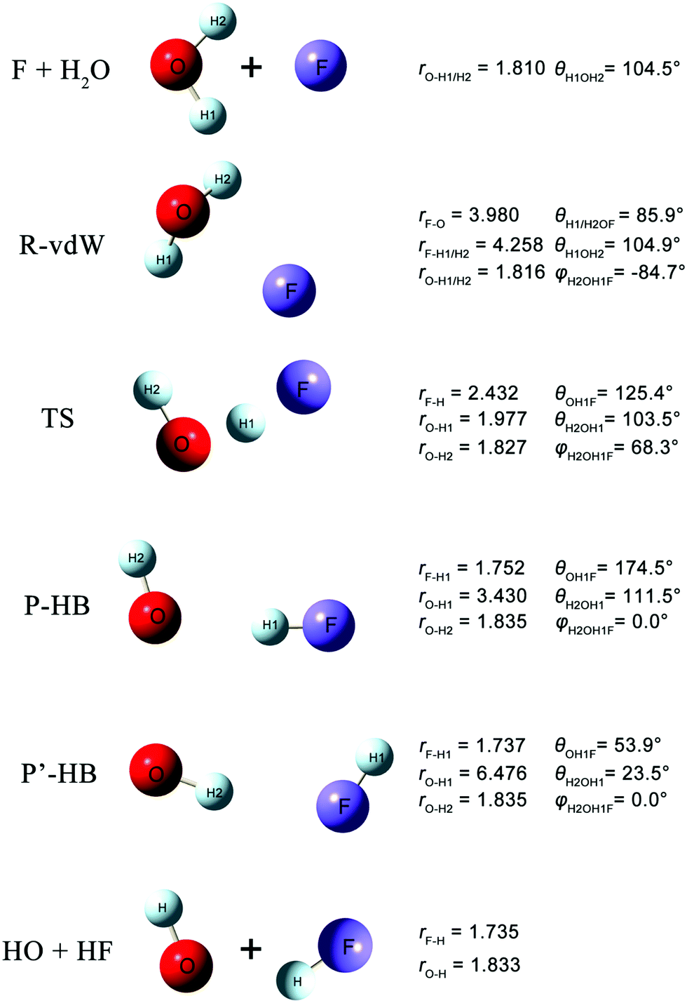 A Neural Network Potential Energy Surface For The F H2o Hf Oh Reaction And Quantum Dynamics Study Of The Isotopic Effect Physical Chemistry Chemical Physics Rsc Publishing