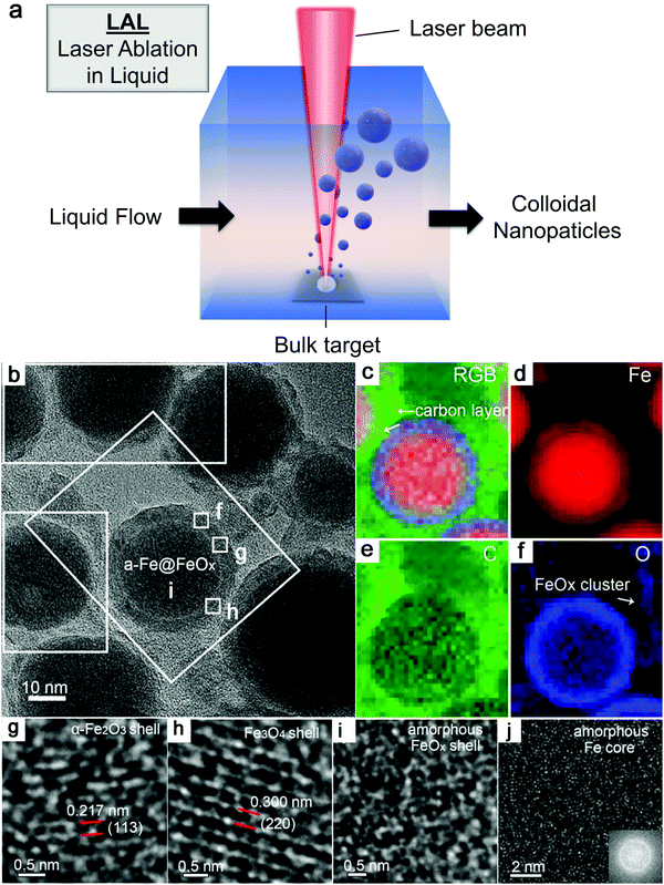 Design And Perspective Of Amorphous Metal Nanoparticles From Laser ...