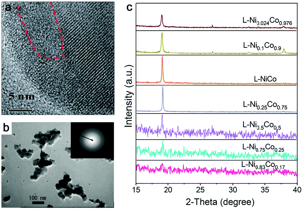 Design And Perspective Of Amorphous Metal Nanoparticles From Laser ...