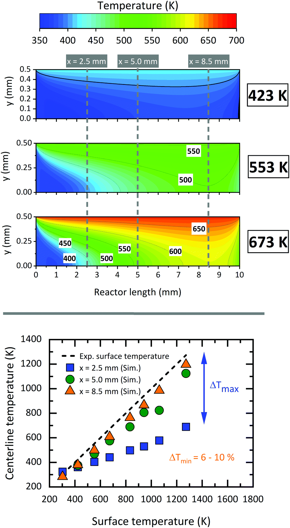 Gas Phase Aluminium Acetylacetonate Decomposition Revision Of The Current Mechanism By Vuv Synchrotron Radiation Physical Chemistry Chemical Physics Rsc Publishing