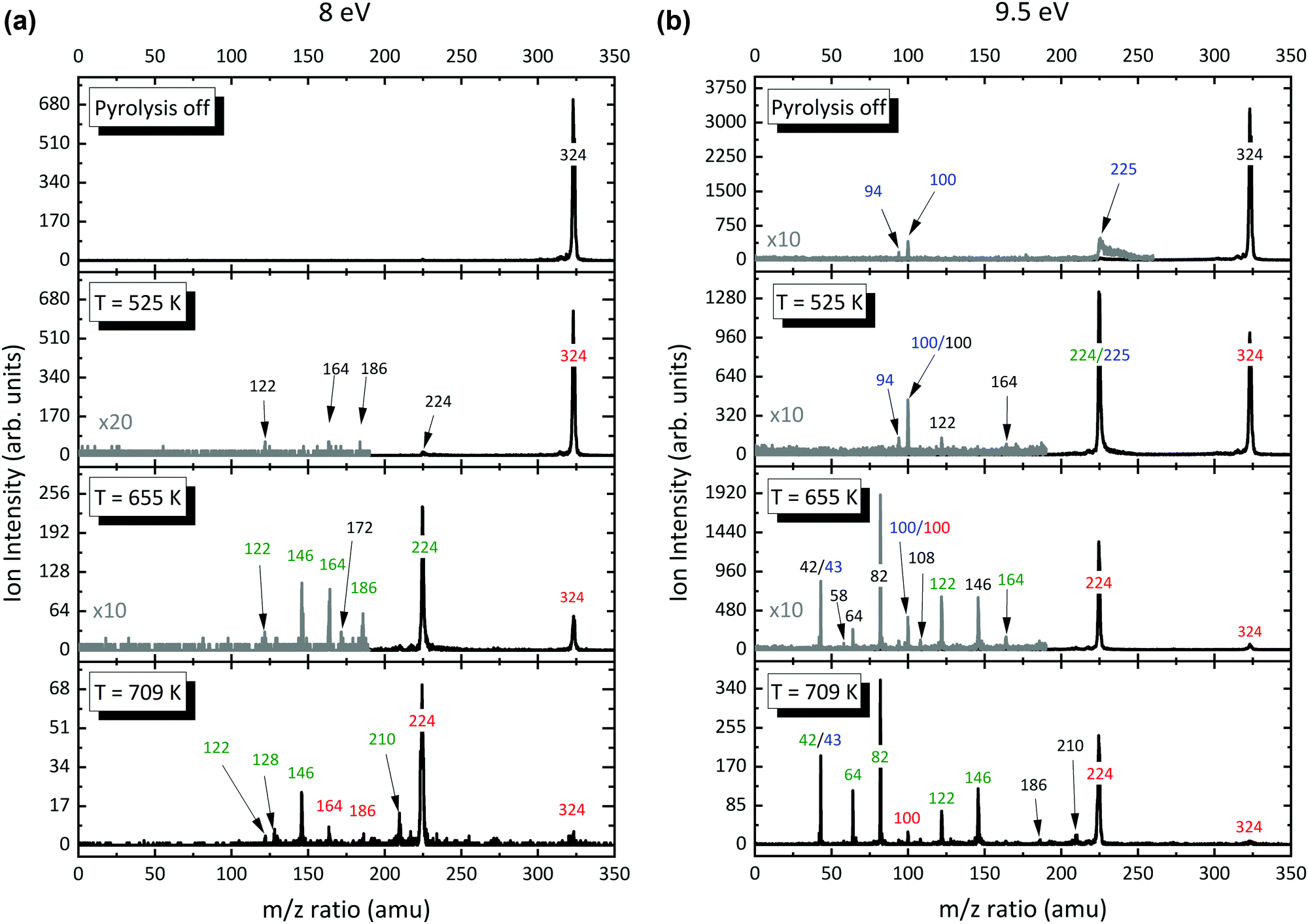 Gas Phase Aluminium Acetylacetonate Decomposition Revision Of The Current Mechanism By Vuv Synchrotron Radiation Physical Chemistry Chemical Physics Rsc Publishing