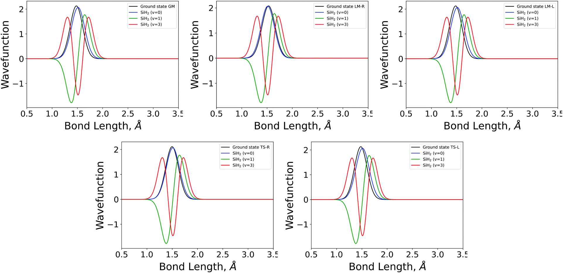 Modelling The Non Local Thermodynamic Equilibrium Spectra Of Silylene Sih2 Physical Chemistry Chemical Physics Rsc Publishing