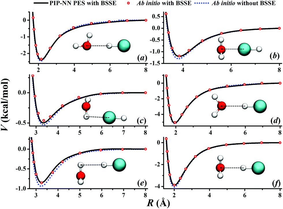 Hcl H2o Dimer An Accurate Full Dimensional Potential Energy Surface And Fully Coupled Quantum Calculations Of Intra And Intermolecular Vibrational States And Frequency Shifts Physical Chemistry Chemical Physics Rsc Publishing