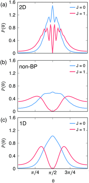 Polariton Induced Conical Intersection And Berry Phase Physical Chemistry Chemical Physics Rsc Publishing