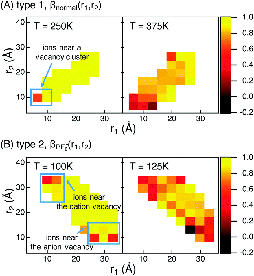 The Effects Of Vacancies And Their Mobility On The Dynamic Heterogeneity In 1 3 Dimethylimidazolium Hexafluorophosphate Organic Ionic Plastic Crystals Physical Chemistry Chemical Physics Rsc Publishing