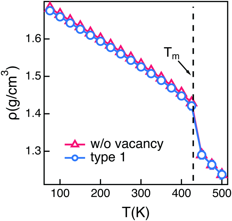 The Effects Of Vacancies And Their Mobility On The Dynamic Heterogeneity In 1 3 Dimethylimidazolium Hexafluorophosphate Organic Ionic Plastic Crystals Physical Chemistry Chemical Physics Rsc Publishing