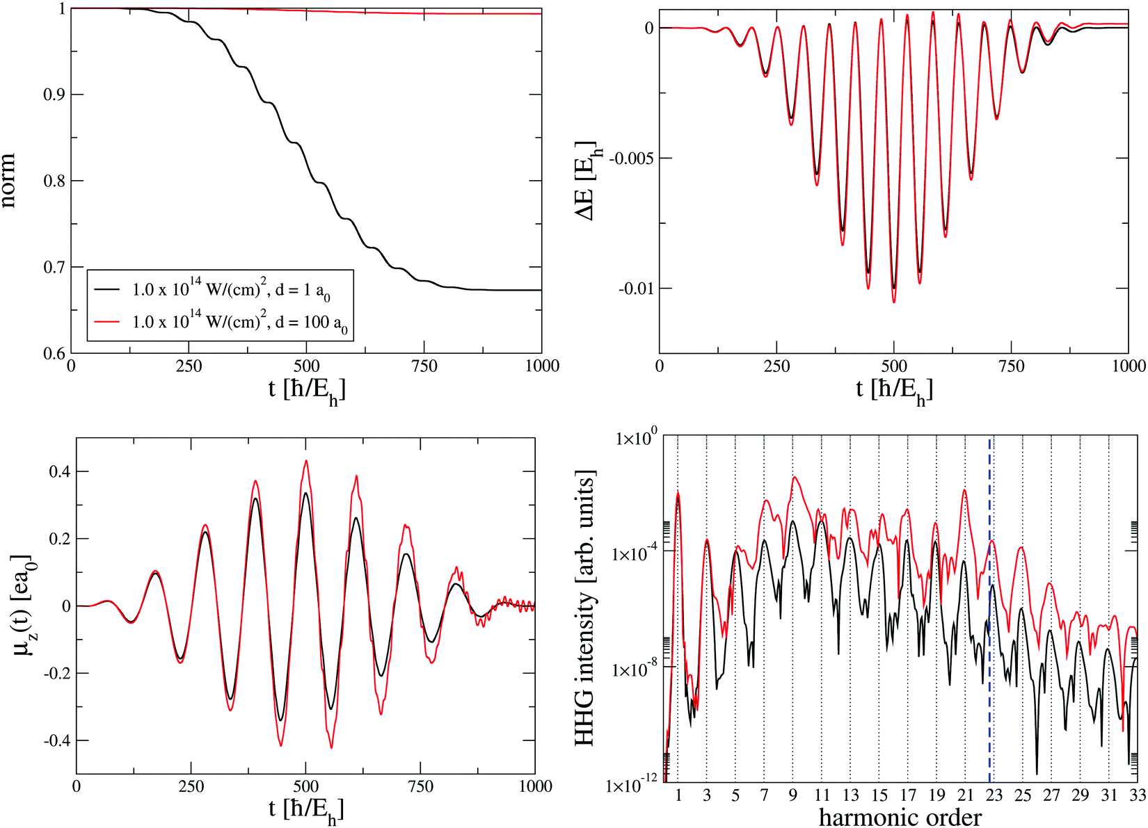 Many Electron Dynamics In Laser Driven Molecules Wavefunction Theory Vs Density Functional Theory Physical Chemistry Chemical Physics Rsc Publishing