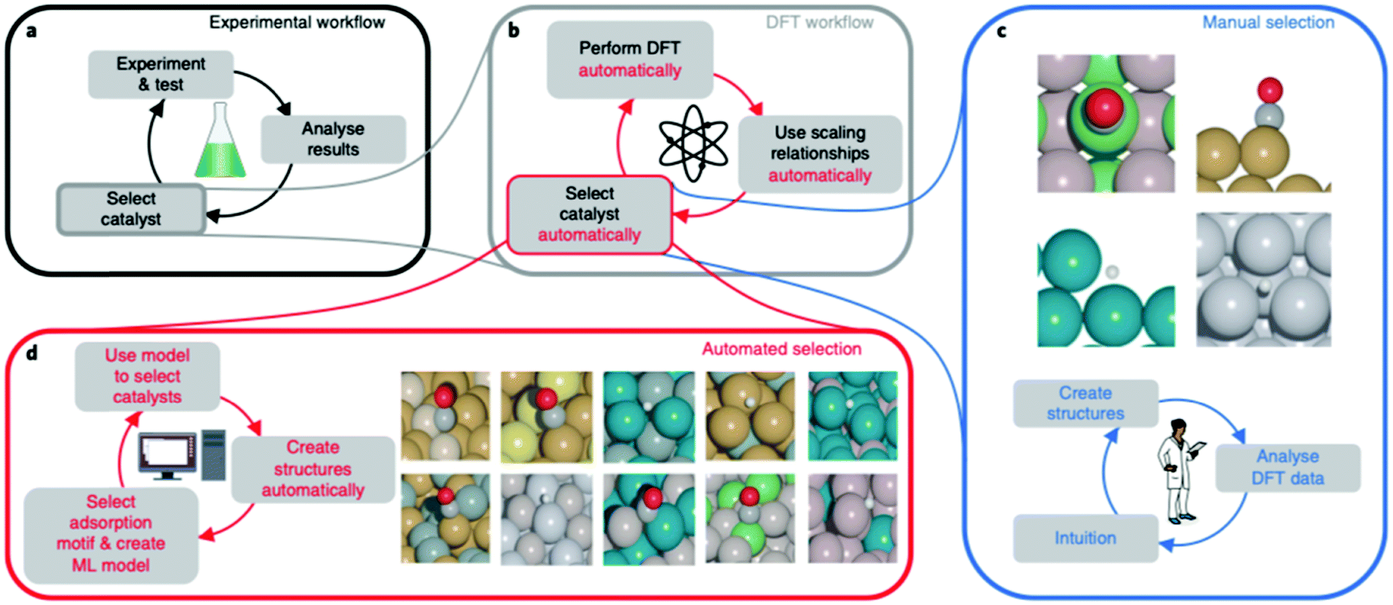 Perspective On Computational Reaction Prediction Using Machine Learning Methods In Heterogeneous Catalysis Physical Chemistry Chemical Physics Rsc Publishing