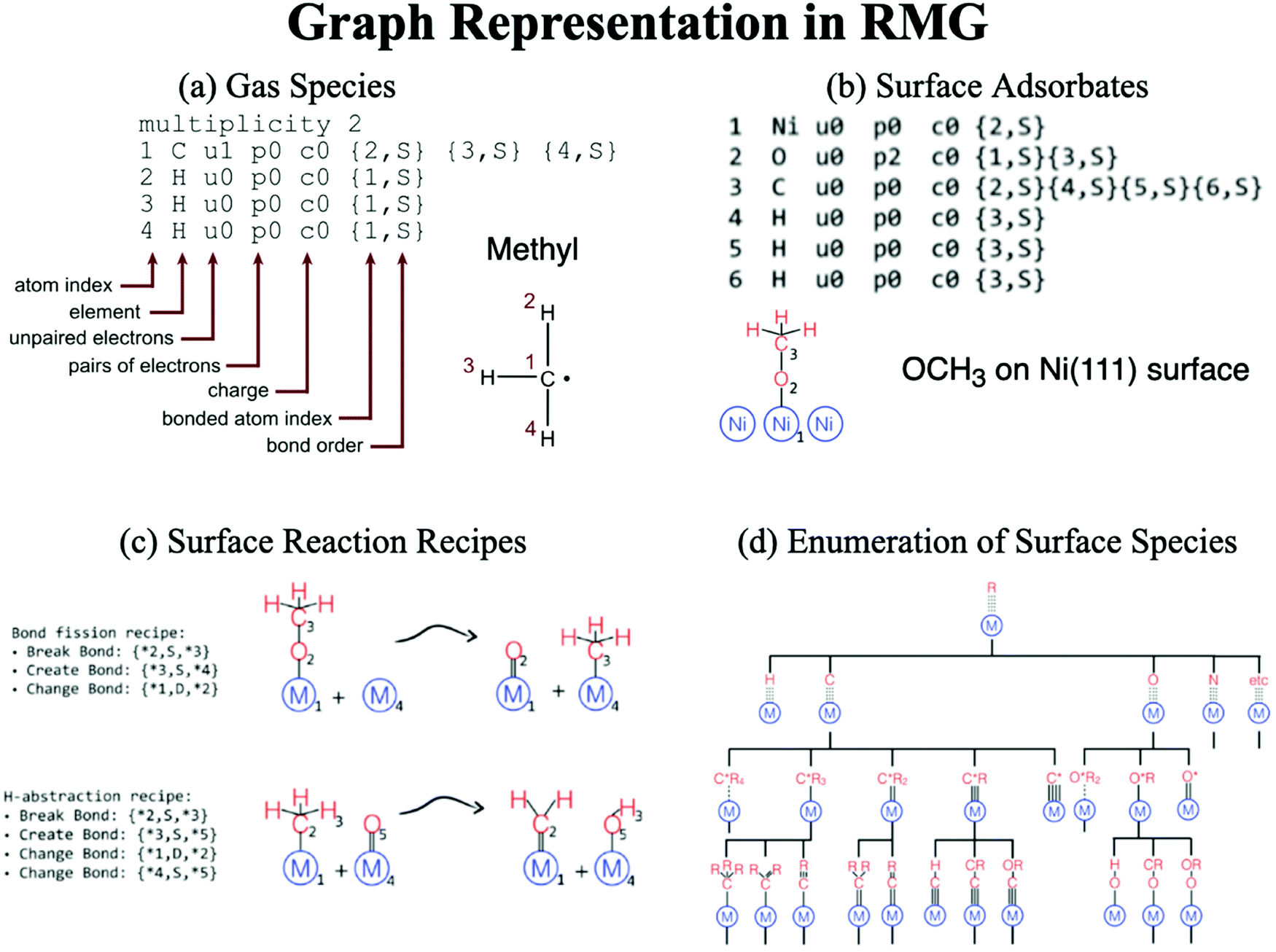 Perspective On Computational Reaction Prediction Using Machine Learning Methods In Heterogeneous Catalysis Physical Chemistry Chemical Physics Rsc Publishing