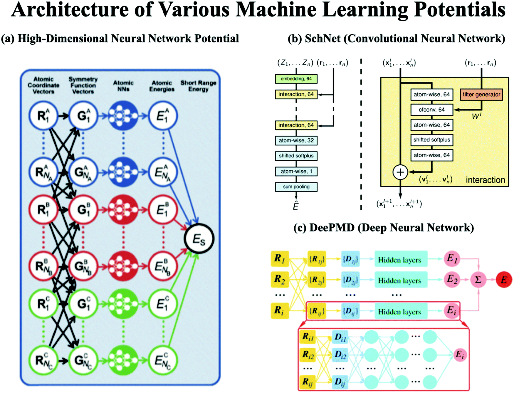 Perspective On Computational Reaction Prediction Using Machine Learning Methods In Heterogeneous Catalysis Physical Chemistry Chemical Physics Rsc Publishing