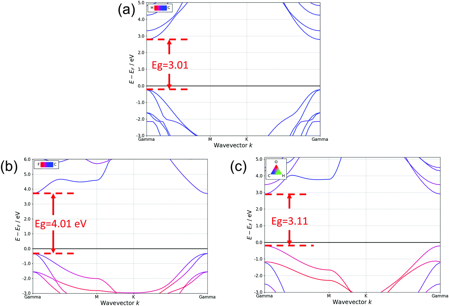Properties Of Diamane Anchored With Different Groups Physical Chemistry Chemical Physics Rsc Publishing Properties Of Diamane Anchored With Different Groups Physical Chemistry Chemical Physics Rsc Publishing