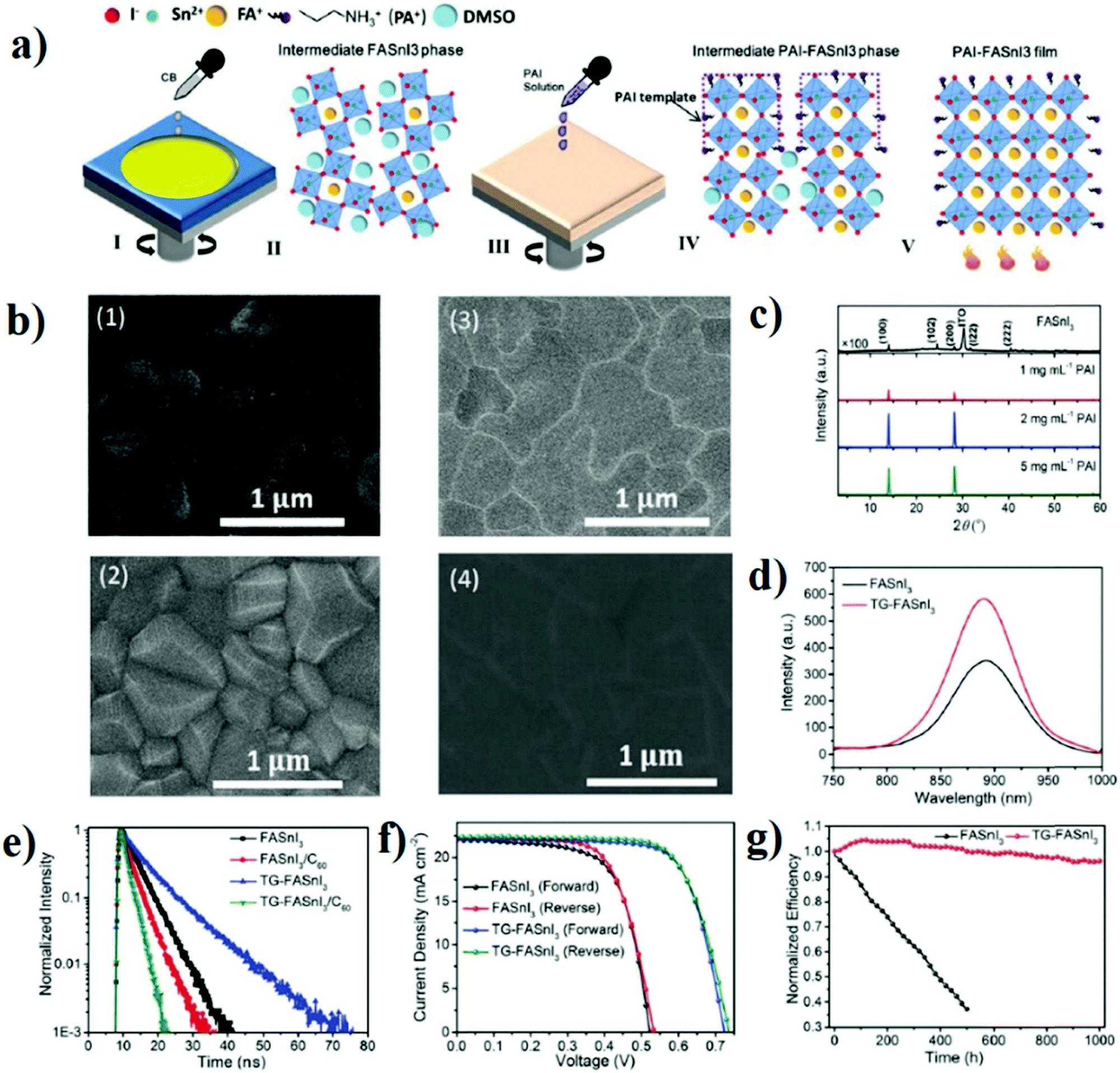 Challenges in tin perovskite solar cells - Physical Chemistry Chemical ...