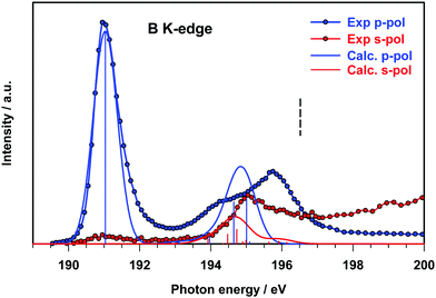 Revealing The Electronic Properties Of The B–B Bond: The Bis ...