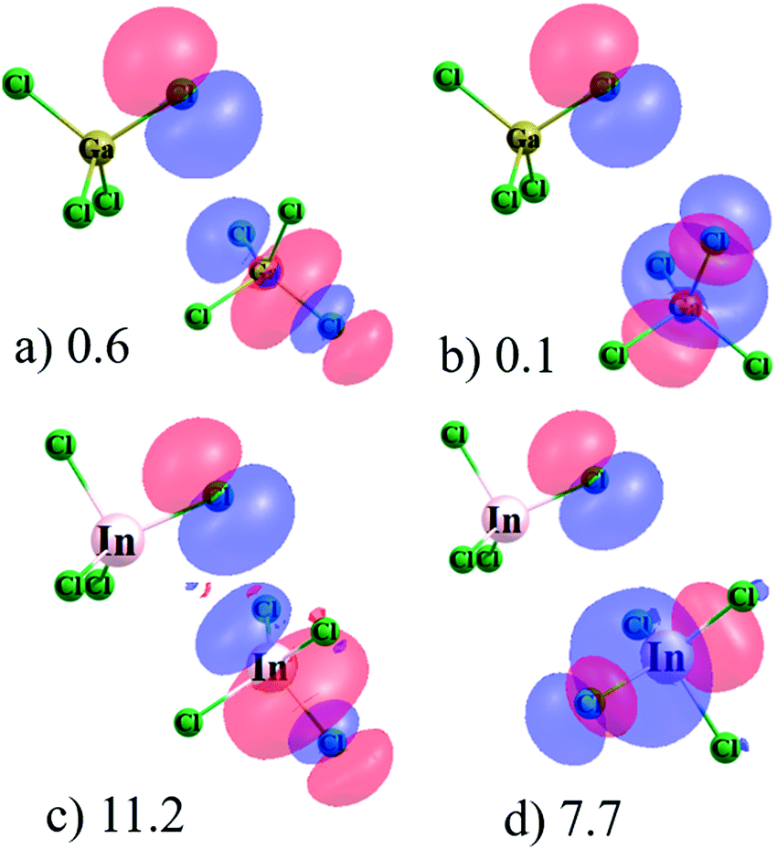 Triel bonds within anion ··· anion complexes - Physical Chemistry ...