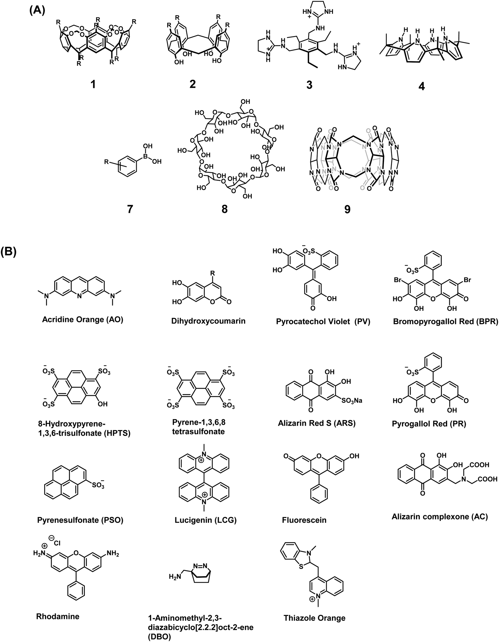 Indicator displacement assays (IDAs) the past, present and future