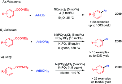 Metal Catalysed C Het F O S N And C C Bond Arylation Chemical Society Reviews Rsc Publishing