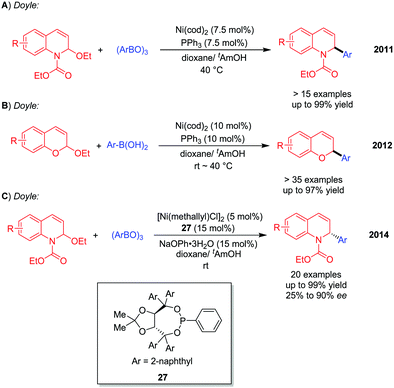 Metal Catalysed C Het F O S N And C C Bond Arylation Chemical Society Reviews Rsc Publishing