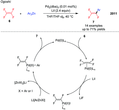 Metal Catalysed C Het F O S N And C C Bond Arylation Chemical Society Reviews Rsc Publishing