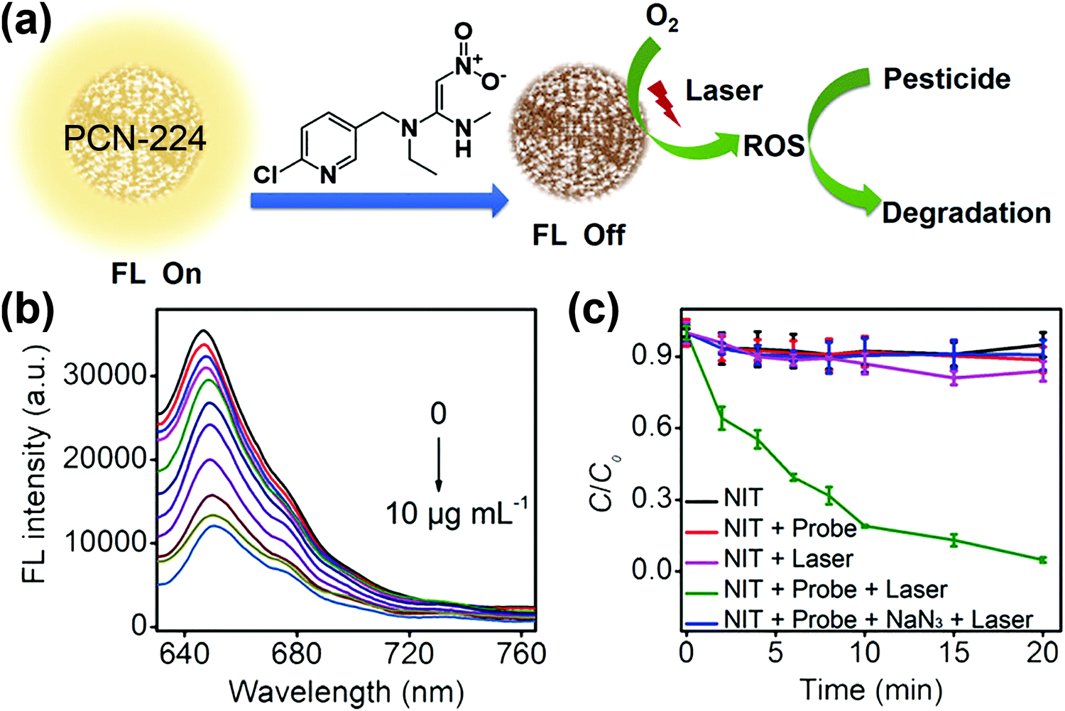 Introducing Reticular Chemistry Into Agrochemistry Chemical Society Reviews Rsc Publishing