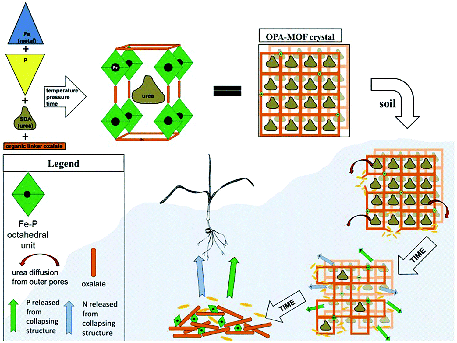 Introducing Reticular Chemistry Into Agrochemistry Chemical Society Reviews Rsc Publishing