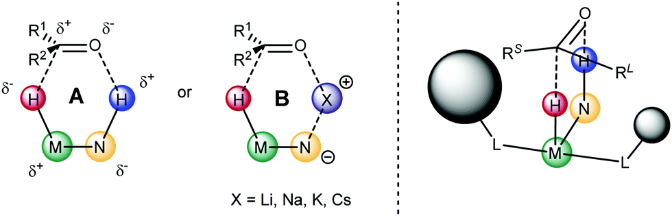 Asymmetric Hydrogenation Catalyzed By First Row Transition Metal Complexes Chemical Society Reviews Rsc Publishing