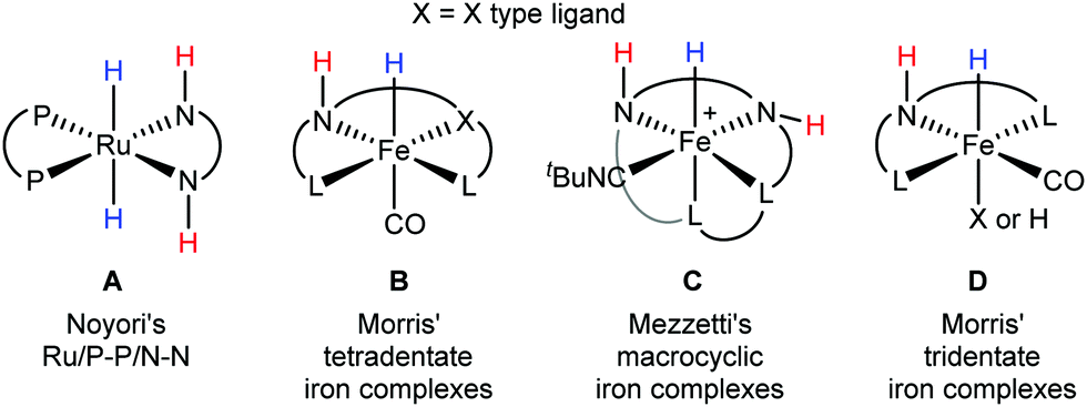 Asymmetric Hydrogenation Catalyzed By First Row Transition Metal Complexes Chemical Society Reviews Rsc Publishing