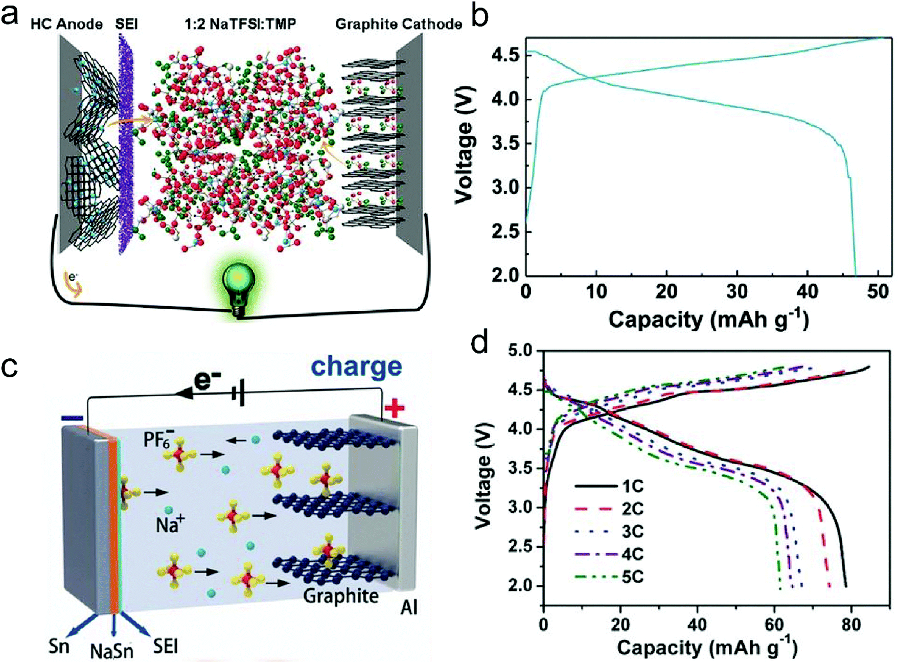 Carbon materials for ionintercalation involved rechargeable battery