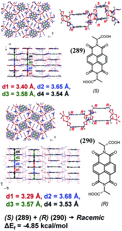 Naphthalene Diimides Perspectives And Promise Chemical Society Reviews Rsc Publishing