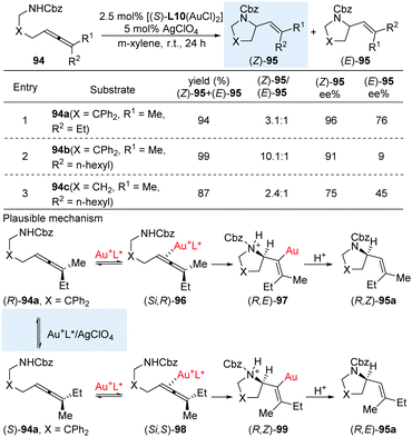 Dinuclear Gold Catalysis Chemical Society Reviews Rsc Publishing