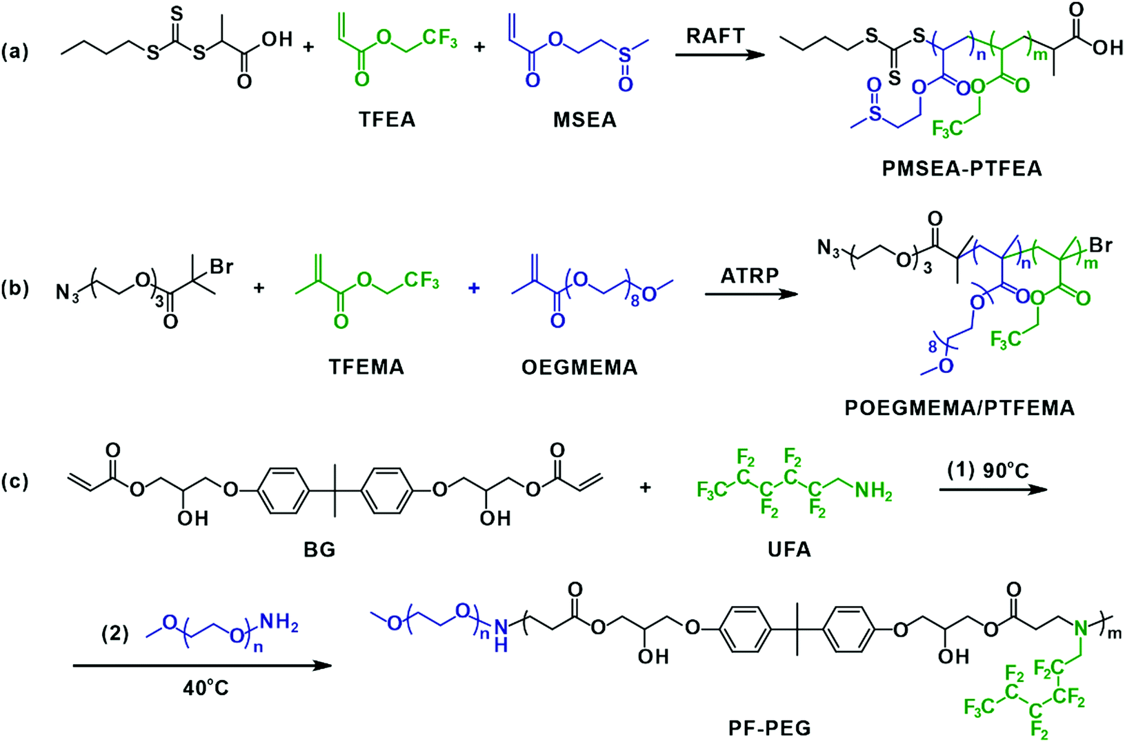 Fluoropolymers In Biomedical Applications State Of The Art And Future Perspectives Chemical Society Reviews Rsc Publishing