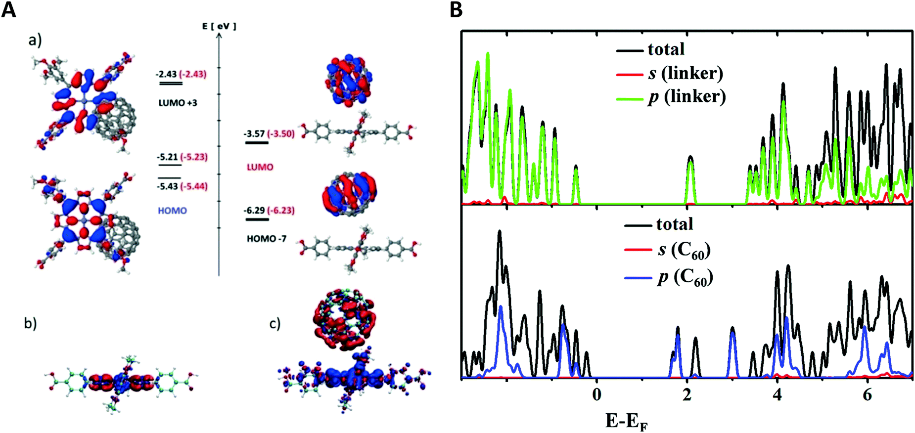 Heterogenisation Of Polyoxometalates And Other Metal Based Complexes In Metal Organic Frameworks From Synthesis To Characterisation And Applications In Catalysis Chemical Society Reviews Rsc Publishing