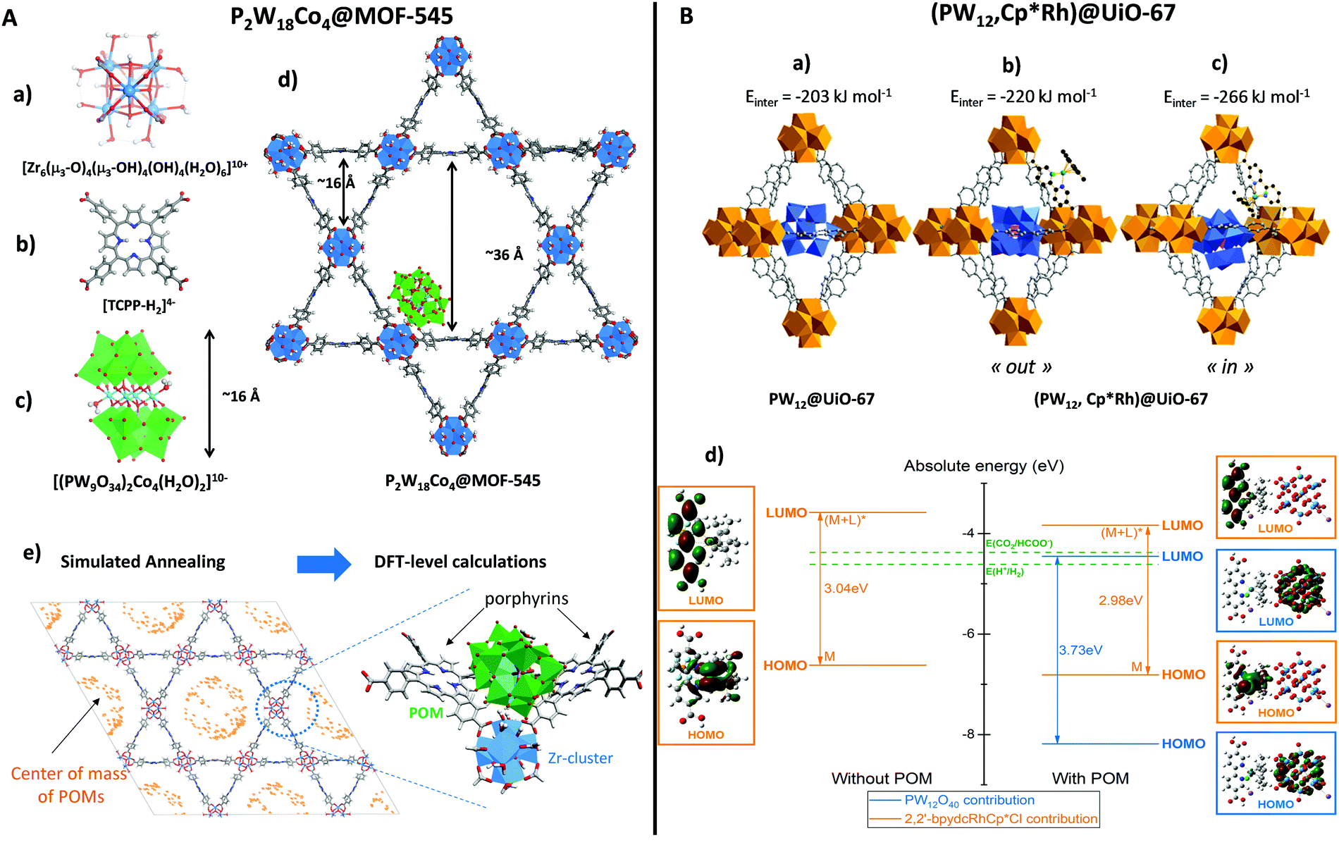 Heterogenisation Of Polyoxometalates And Other Metal Based Complexes In Metal Organic Frameworks From Synthesis To Characterisation And Applications In Catalysis Chemical Society Reviews Rsc Publishing