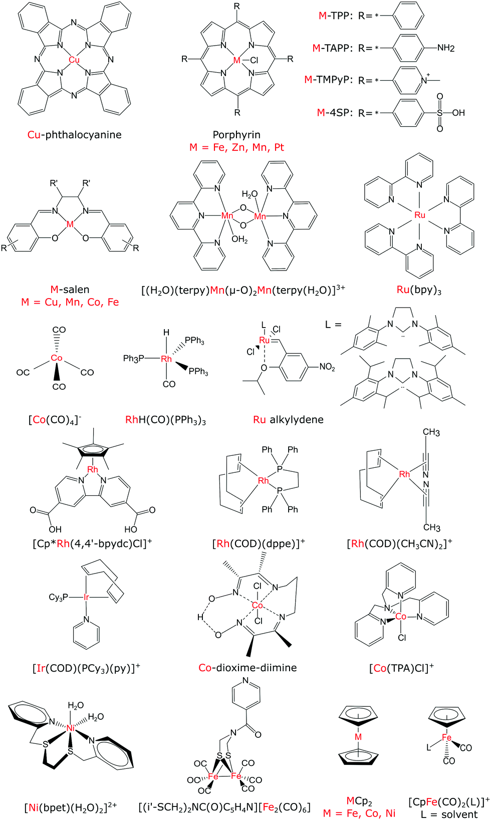 Heterogenisation Of Polyoxometalates And Other Metal Based Complexes In Metal Organic Frameworks From Synthesis To Characterisation And Applications In Catalysis Chemical Society Reviews Rsc Publishing