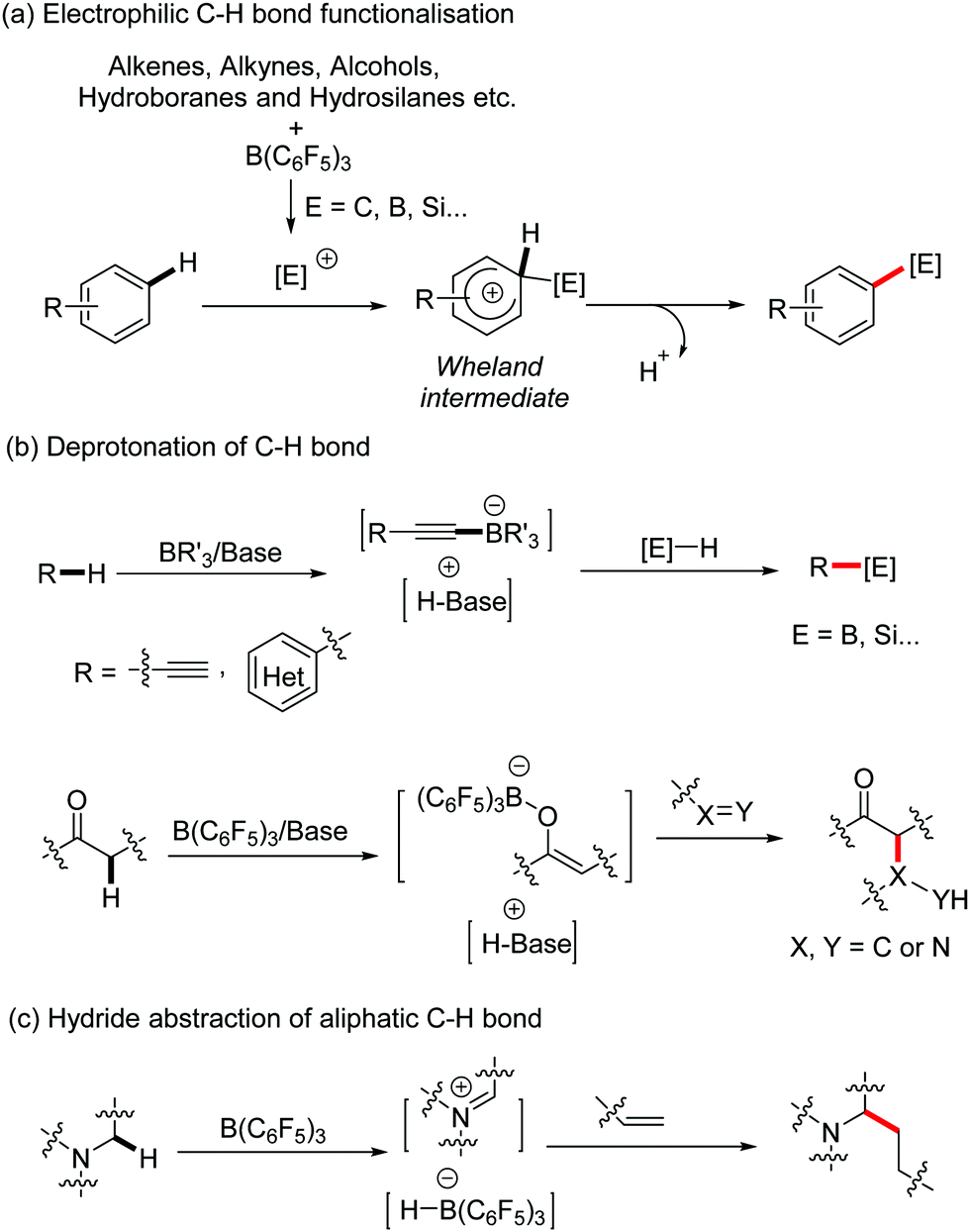 Electron Deficient Boron Based Catalysts For C H Bond Functionalisation Chemical Society Reviews Rsc Publishing